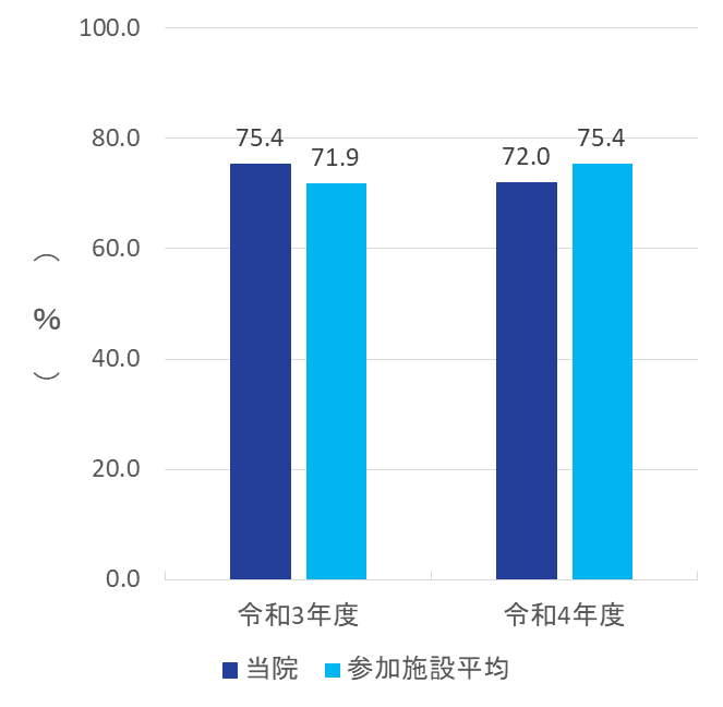 2022 clinical indicator 11