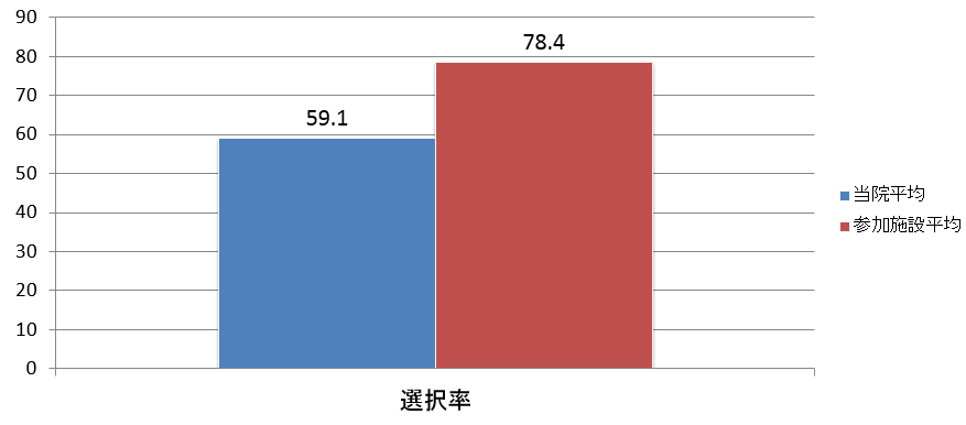 2015 koukinyakusentaku12