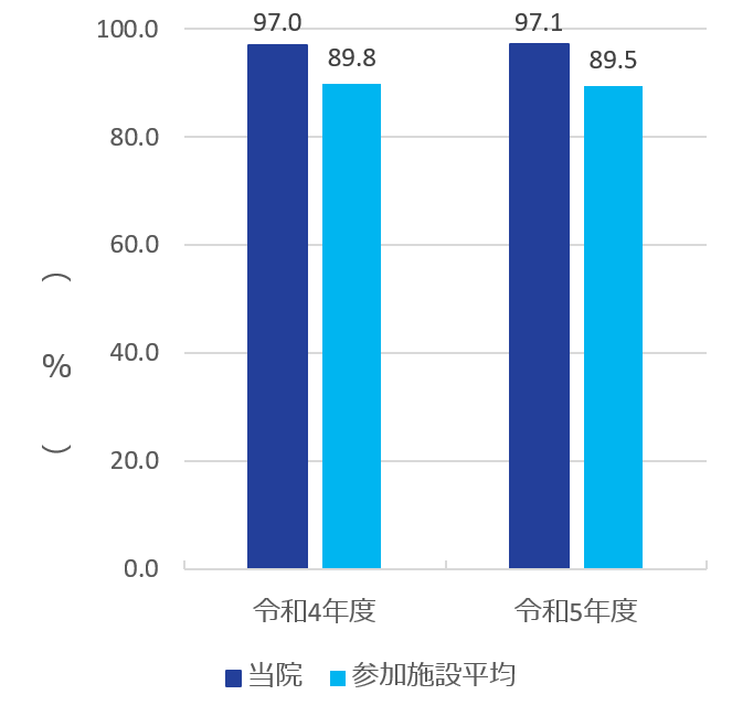 2023 clinical indicator 2